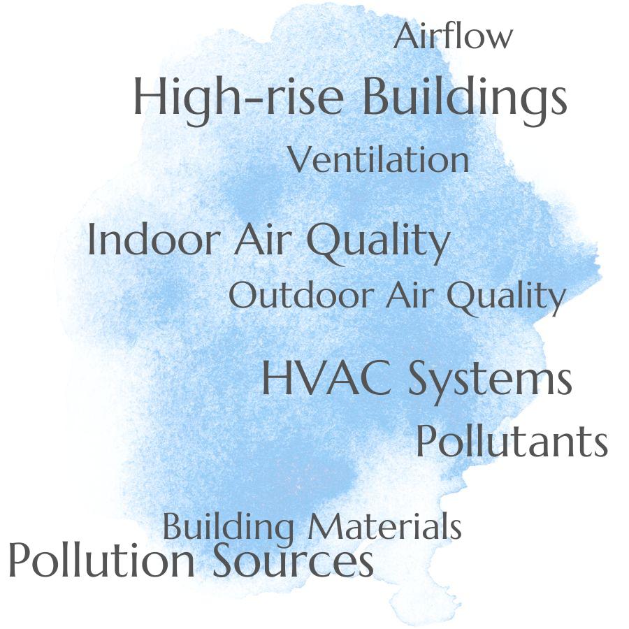 how outdoor air quality affect indoor air quality in high rise buildings