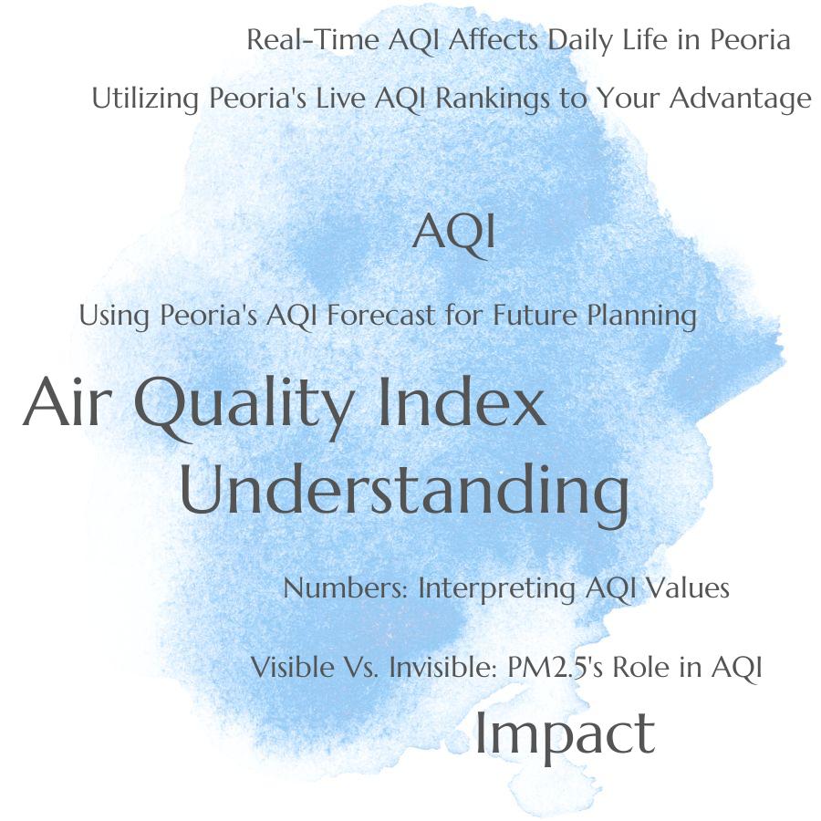aqi informational article understanding air quality index and its impact